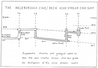 CPC R76 Ingleborough-Beck Head Sump